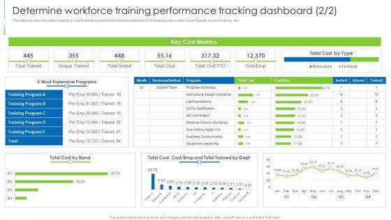 Staff_Awareness_Playbook_Determine_Workforce_Training_Performance_Tracking_Dashboard_Slides_PDF_Slide_2.jpg