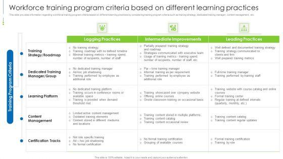 Staff_Awareness_Playbook_Workforce_Training_Program_Criteria_Based_On_Different_Learning_Practices_Themes_PDF_Slide_1.jpg