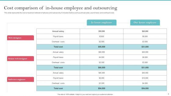 Staff_Cost_Comparison_Ppt_PowerPoint_Presentation_Complete_Deck_With_Slides_Slide_3.jpg