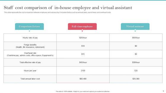 Staff_Cost_Comparison_Ppt_PowerPoint_Presentation_Complete_Deck_With_Slides_Slide_5.jpg