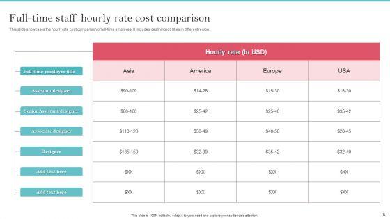 Staff_Cost_Comparison_Ppt_PowerPoint_Presentation_Complete_Deck_With_Slides_Slide_6.jpg