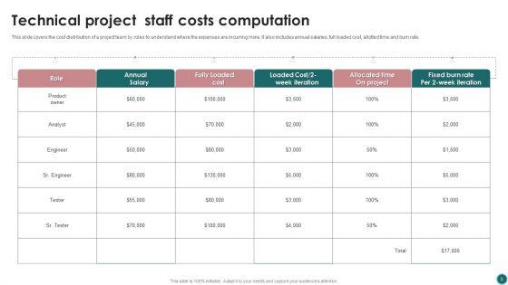 Staff_Costs_Ppt_PowerPoint_Presentation_Complete_Deck_With_Slides_Slide_5.jpg