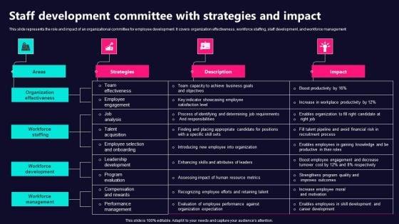 Staff_Development_Committee_With_Strategies_And_Impact_Slides_PDF_Slide_1.jpg