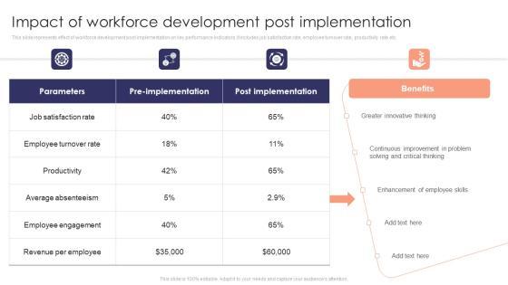 Staff Development Strategy To Increase Employee Retention Rates Impact Of Workforce Development Post Implementation Template PDF Staff Development Strategy To Increase Employee Retention Rates Impact Of Workforce Development Post Implementation Template PDF