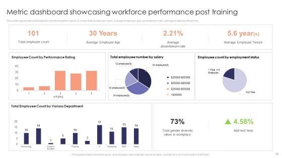 Staff_Development_Strategy_To_Increase_Employee_Retention_Rates_Ppt_PowerPoint_Presentation_Complete_Deck_With_Slides_Slide_18.jpg