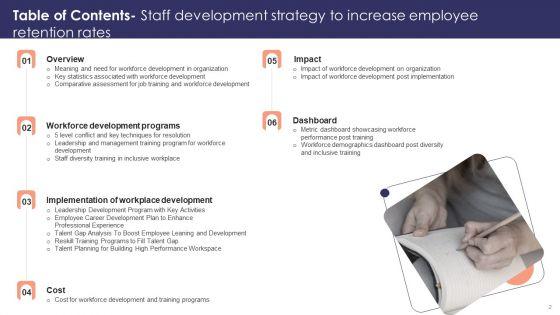 Staff_Development_Strategy_To_Increase_Employee_Retention_Rates_Ppt_PowerPoint_Presentation_Complete_Deck_With_Slides_Slide_2.jpg
