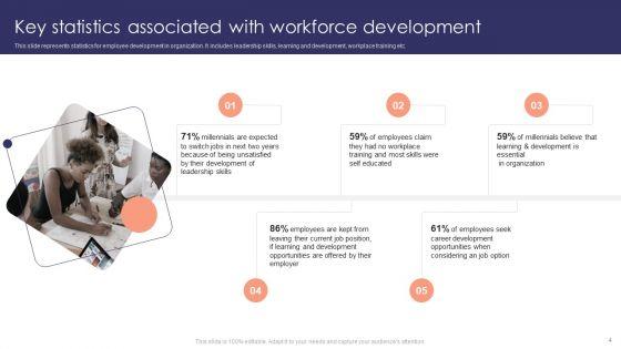Staff_Development_Strategy_To_Increase_Employee_Retention_Rates_Ppt_PowerPoint_Presentation_Complete_Deck_With_Slides_Slide_4.jpg