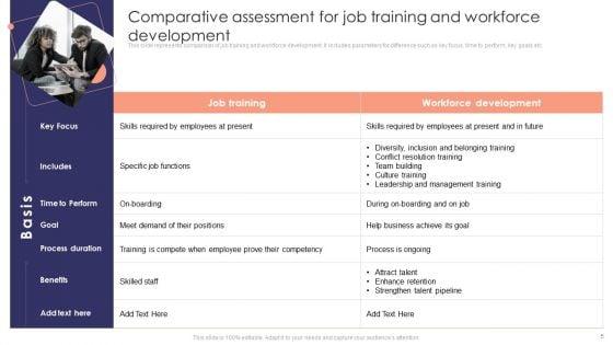 Staff_Development_Strategy_To_Increase_Employee_Retention_Rates_Ppt_PowerPoint_Presentation_Complete_Deck_With_Slides_Slide_5.jpg