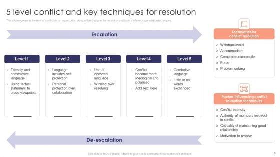 Staff_Development_Strategy_To_Increase_Employee_Retention_Rates_Ppt_PowerPoint_Presentation_Complete_Deck_With_Slides_Slide_6.jpg