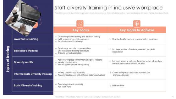 Staff_Development_Strategy_To_Increase_Employee_Retention_Rates_Ppt_PowerPoint_Presentation_Complete_Deck_With_Slides_Slide_8.jpg