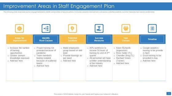 Staff_Engagement_Plan_Ppt_PowerPoint_Presentation_Complete_With_Slides_Slide_3.jpg