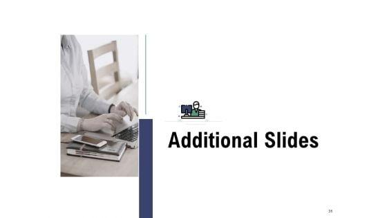 Staff_Engagement_Training_And_Development_Proposal_Ppt_PowerPoint_Presentation_Complete_Deck_With_Slides_Slide_31.jpg