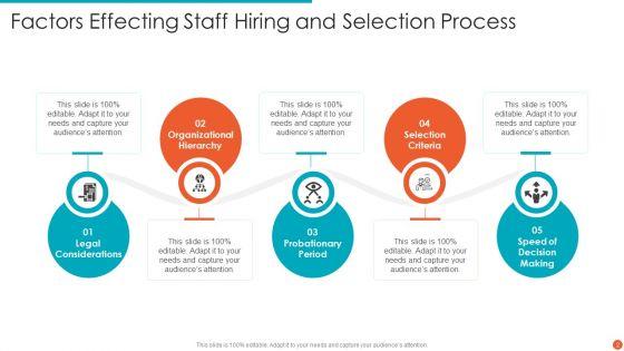 Staff_Hiring_Ppt_PowerPoint_Presentation_Complete_Deck_With_Slides_Slide_2.jpg