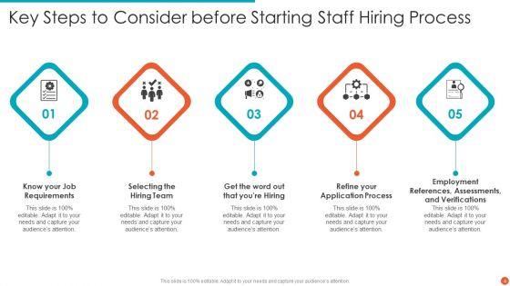 Staff_Hiring_Ppt_PowerPoint_Presentation_Complete_Deck_With_Slides_Slide_4.jpg