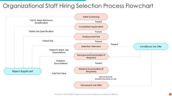 Staff_Hiring_Ppt_PowerPoint_Presentation_Complete_Deck_With_Slides_Slide_5.jpg