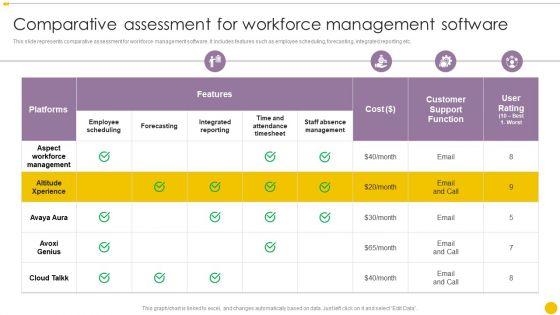 Staff_Management_Techniques_Comparative_Assessment_For_Workforce_Management_Software_Rules_PDF_Slide_1.jpg