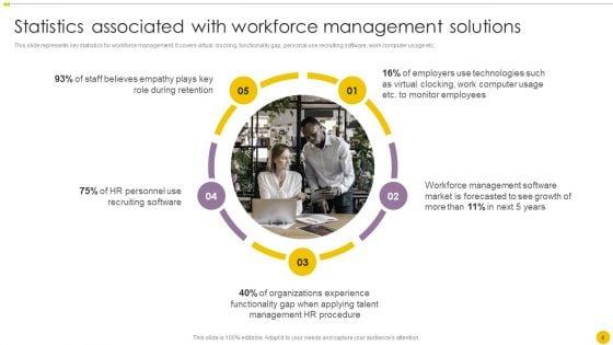 Staff_Management_Techniques_To_Improve_Workforce_Productivity_Ppt_PowerPoint_Presentation_Complete_Deck_With_Slides_Slide_4.jpg