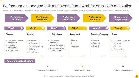 Staff_Management_Techniques_To_Improve_Workforce_Productivity_Ppt_PowerPoint_Presentation_Complete_Deck_With_Slides_Slide_6.jpg