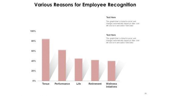 Staff_Member_Appreciation_Employee_Performance_Financial_Ppt_PowerPoint_Presentation_Complete_Deck_Slide_11.jpg