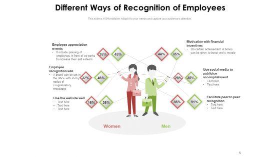 Staff_Member_Appreciation_Employee_Performance_Financial_Ppt_PowerPoint_Presentation_Complete_Deck_Slide_5.jpg