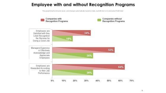 Staff_Member_Appreciation_Employee_Performance_Financial_Ppt_PowerPoint_Presentation_Complete_Deck_Slide_9.jpg