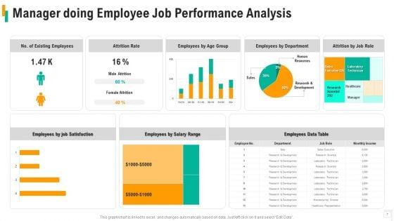 Staff_Member_Job_Analysis_Ppt_PowerPoint_Presentation_Complete_With_Slides_Slide_7.jpg