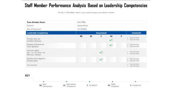Staff_Member_Performance_Analysis_Based_On_Leadership_Competencies_Ppt_PowerPoint_Presentation_Slides_Design_Inspiration_PDF_Slide_1.jpg