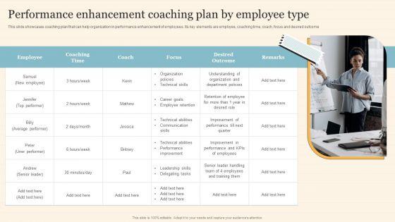 Staff_On_Job_Coaching_Program_For_Skills_Enhancement_Performance_Enhancement_Coaching_Plan_By_Employee_Type_Rules_PDF_Slide_1.jpg