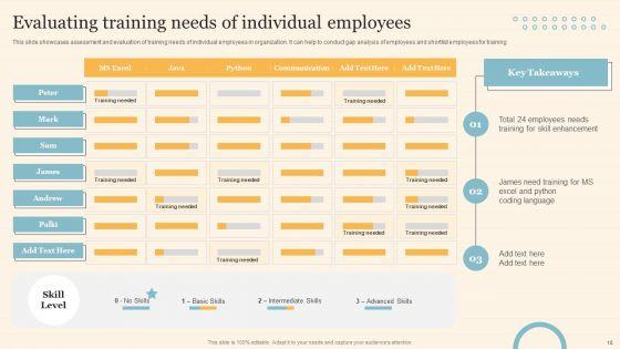 Staff_On_Job_Coaching_Program_For_Skills_Enhancement_Ppt_PowerPoint_Presentation_Complete_Deck_With_Slides_Slide_10.jpg