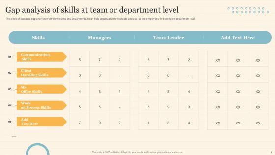 Staff_On_Job_Coaching_Program_For_Skills_Enhancement_Ppt_PowerPoint_Presentation_Complete_Deck_With_Slides_Slide_11.jpg