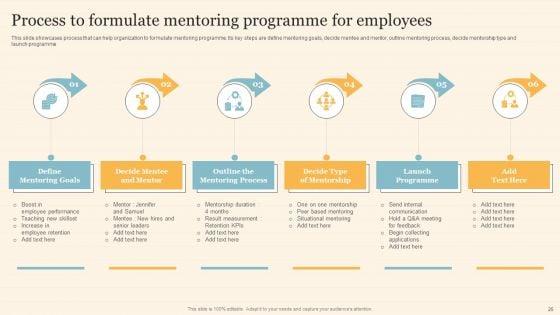 Staff_On_Job_Coaching_Program_For_Skills_Enhancement_Ppt_PowerPoint_Presentation_Complete_Deck_With_Slides_Slide_25.jpg