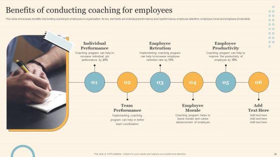 Staff_On_Job_Coaching_Program_For_Skills_Enhancement_Ppt_PowerPoint_Presentation_Complete_Deck_With_Slides_Slide_28.jpg