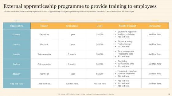 Staff_On_Job_Coaching_Program_For_Skills_Enhancement_Ppt_PowerPoint_Presentation_Complete_Deck_With_Slides_Slide_35.jpg