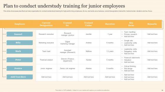 Staff_On_Job_Coaching_Program_For_Skills_Enhancement_Ppt_PowerPoint_Presentation_Complete_Deck_With_Slides_Slide_39.jpg