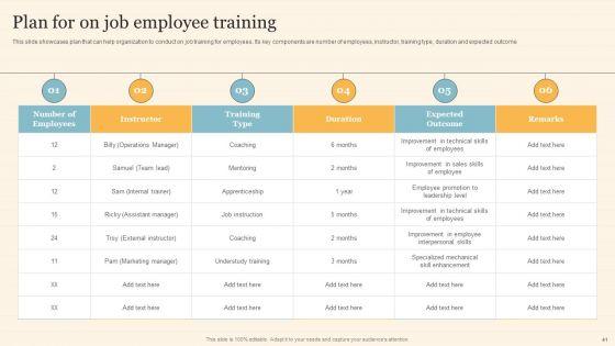 Staff_On_Job_Coaching_Program_For_Skills_Enhancement_Ppt_PowerPoint_Presentation_Complete_Deck_With_Slides_Slide_41.jpg