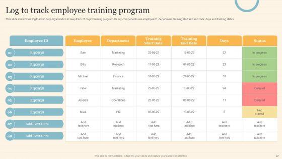 Staff_On_Job_Coaching_Program_For_Skills_Enhancement_Ppt_PowerPoint_Presentation_Complete_Deck_With_Slides_Slide_47.jpg