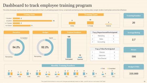 Staff_On_Job_Coaching_Program_For_Skills_Enhancement_Ppt_PowerPoint_Presentation_Complete_Deck_With_Slides_Slide_56.jpg