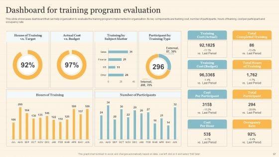 Staff_On_Job_Coaching_Program_For_Skills_Enhancement_Ppt_PowerPoint_Presentation_Complete_Deck_With_Slides_Slide_57.jpg