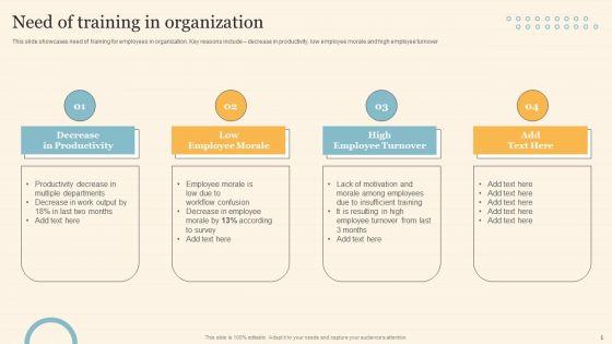 Staff_On_Job_Coaching_Program_For_Skills_Enhancement_Ppt_PowerPoint_Presentation_Complete_Deck_With_Slides_Slide_5.jpg