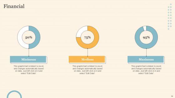 Staff_On_Job_Coaching_Program_For_Skills_Enhancement_Ppt_PowerPoint_Presentation_Complete_Deck_With_Slides_Slide_69.jpg