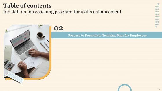 Staff_On_Job_Coaching_Program_For_Skills_Enhancement_Ppt_PowerPoint_Presentation_Complete_Deck_With_Slides_Slide_6.jpg