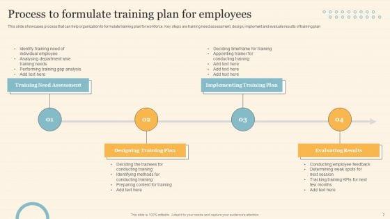 Staff_On_Job_Coaching_Program_For_Skills_Enhancement_Ppt_PowerPoint_Presentation_Complete_Deck_With_Slides_Slide_7.jpg