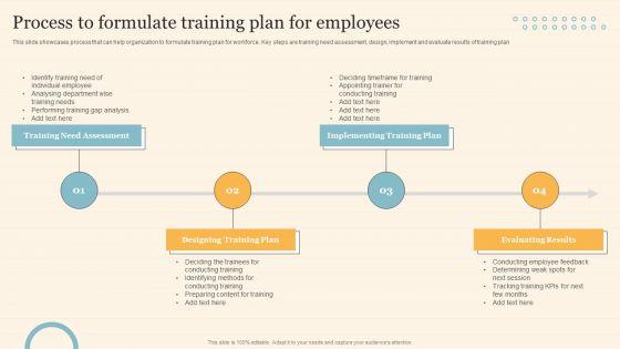 Staff_On_Job_Coaching_Program_For_Skills_Enhancement_Process_To_Formulate_Training_Plan_For_Employees_Inspiration_PDF_Slide_1.jpg