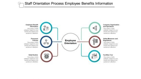 Staff_Orientation_Process_Employee_Benefits_Information_Ppt_PowerPoint_Presentation_Outline_Introduction_Slide_1.jpg