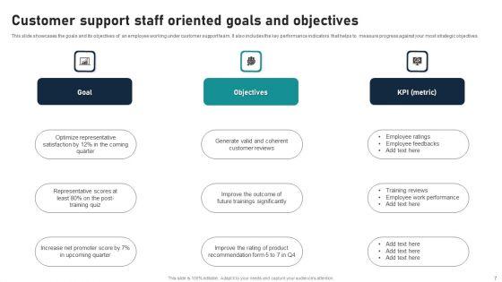 Staff_Oriented_Goals_Ppt_PowerPoint_Presentation_Complete_With_Slides_Slide_7.jpg