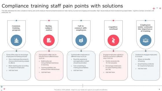 Staff_Pain_Points_Ppt_PowerPoint_Presentation_Complete_Deck_With_Slides_Slide_8.jpg