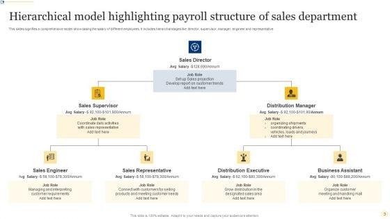 Staff_Payroll_Ppt_PowerPoint_Presentation_Complete_Deck_With_Slides_Slide_3.jpg