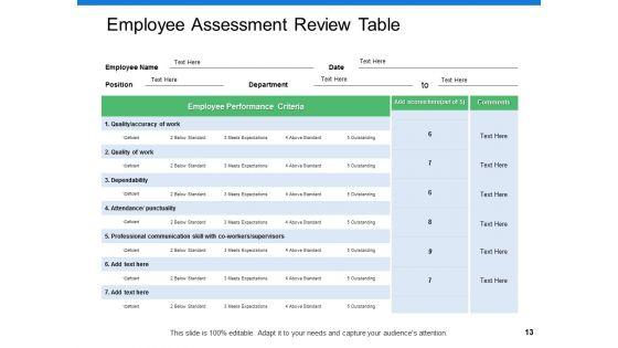 Staff_Performance_Assessment_And_Planning_Ppt_PowerPoint_Presentation_Show_File_Formats_Slide_13.jpg