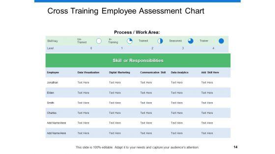 Staff_Performance_Assessment_And_Planning_Ppt_PowerPoint_Presentation_Show_File_Formats_Slide_14.jpg