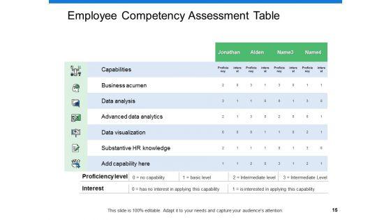 Staff_Performance_Assessment_And_Planning_Ppt_PowerPoint_Presentation_Show_File_Formats_Slide_15.jpg